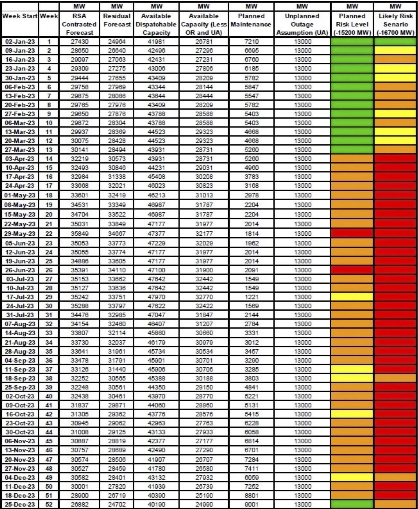 South Africa's worst year of loadshedding was 2023, until 2024 that is