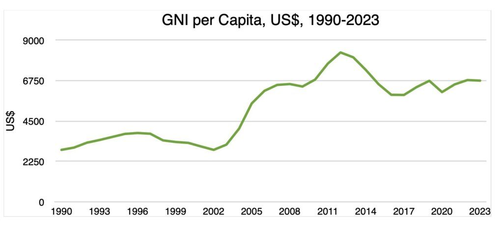 South Africa - Figure 1