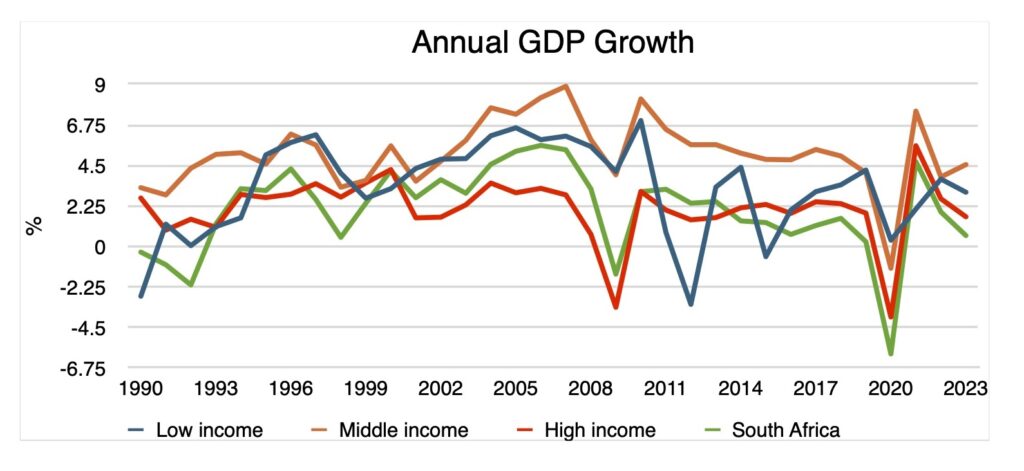 South Africa - Figure 3