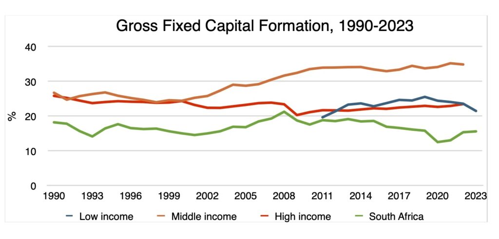 South Africa - Figure 4